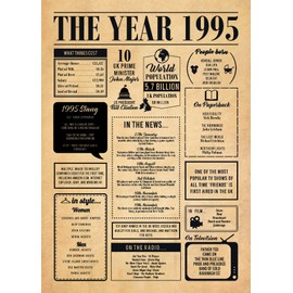 Hewson's Gifts 1995 Poster - Present for 30th Birthday Or a Couple Celebrating Their 30th Wedding Anniversary (1995 - No Frame)