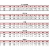 Sample tip [Size measurement tip] - Short round / 샘플팁[사이즈
