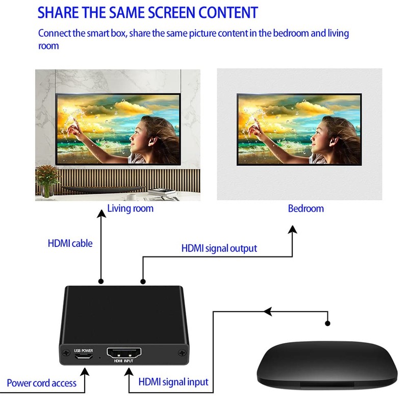 HDMI Splitter 1 in 2 Out, 4K for Dual Monitors,