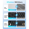 XTechnor HEPA Air Filter for Model Y Model 3 2016-2026,