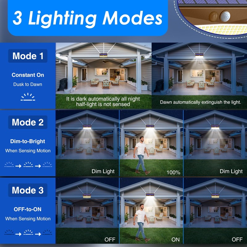 368 LED Solar Lights Outdoor Motion Sensor, Solar Fence Light