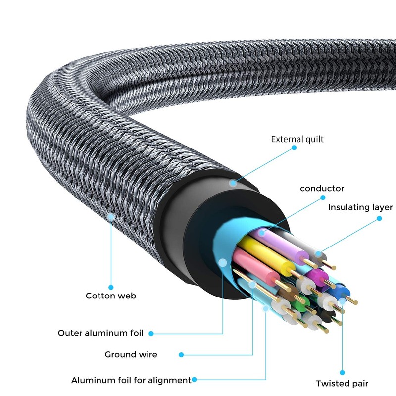 Twozoh 4K HDMI Cable, 2M 2-Pack Nylon Braided HDMI to