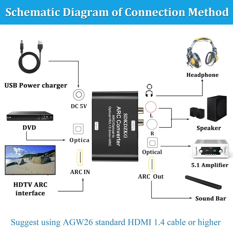 SDKDZKG 192KHz DAC Converter, HDMI ARC Audio Extractor Adapter, HDMI/Digital