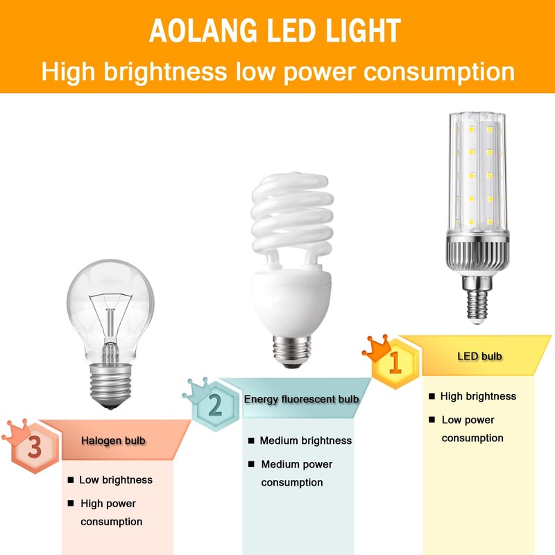 Aolang E12 LED Bulb,20W LED Candelabra Bulbs,150 Watt Equivalent, Daylight