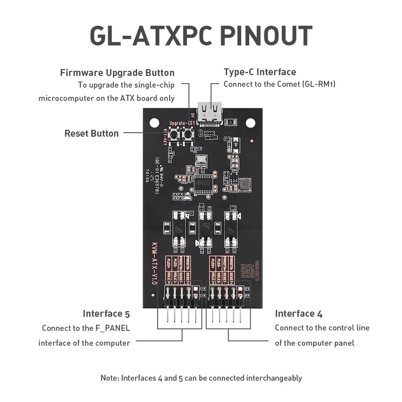 ATX Remote PC Power Control Board - Comet GL-RM1 Accessories