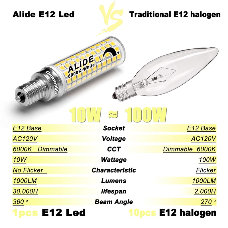 ALIDE E12 100W Dimmable Replacement LED Candelabra Bulbs C7,6000K Daylight