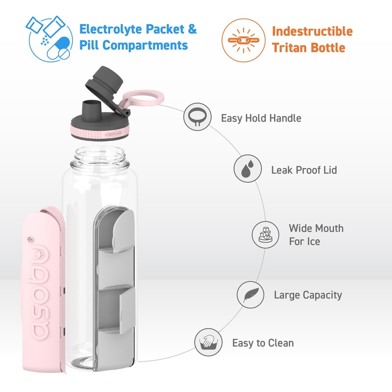 asobu Electrolyte Large Sports Water Bottle with Interchangeable Packet and