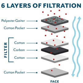 Squirrel Products Respi-Gaiter, 200+ gsm material plus cotton and non-woven fabric filter, Petite Size, 8inx15in, Black Heather Color