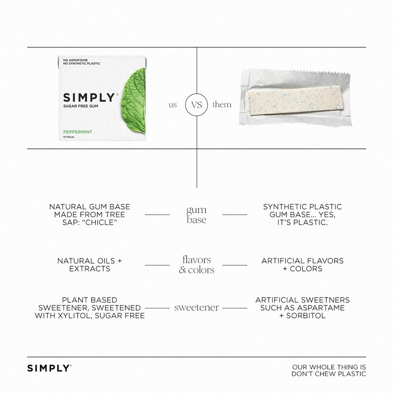 SIMPLY Gum | Dental Gum | Xylitol Chewing Gum- Sugar