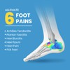 Heel Cups Plantar Fasciitis Inserts - Welnove Arch Support Heel