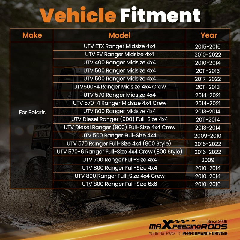 maXpeedingrods Winch Mount Kit for Polaris Ranger 400 500 570