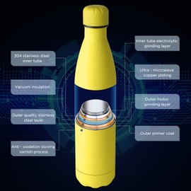 GeeRic Drinking Bottle 1 Litre Stainless Steel Thermos Flasks Double-Walled Thermos Flask 1000 ml Leak-Proof BPA-Free Rustproof Insulated Flask and Keeps Cold with Cup Brush, Cup Protection