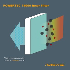 POWERTEC 1 Micron Inner Air Filter for WEN 3410, POWERTEC AF4000/AF4001, Shop Fox W1830 Air Filtration System, Replacement for WEN 90243-026-2 Woodworking Air Filters for Workshop & Garage, 2PK