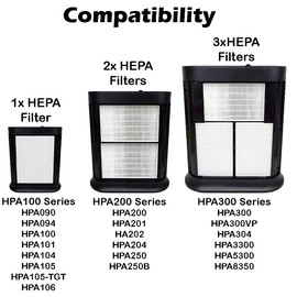 Goodsby 2 Pack Replacement True HEPA Filter R for Honeywell Air Purifier HRF-R3 HRF-R2 HRF-R1 Series HPA300 HPA200 HPA100 HPA090 HPA5300 HPA8350 Air Purifier