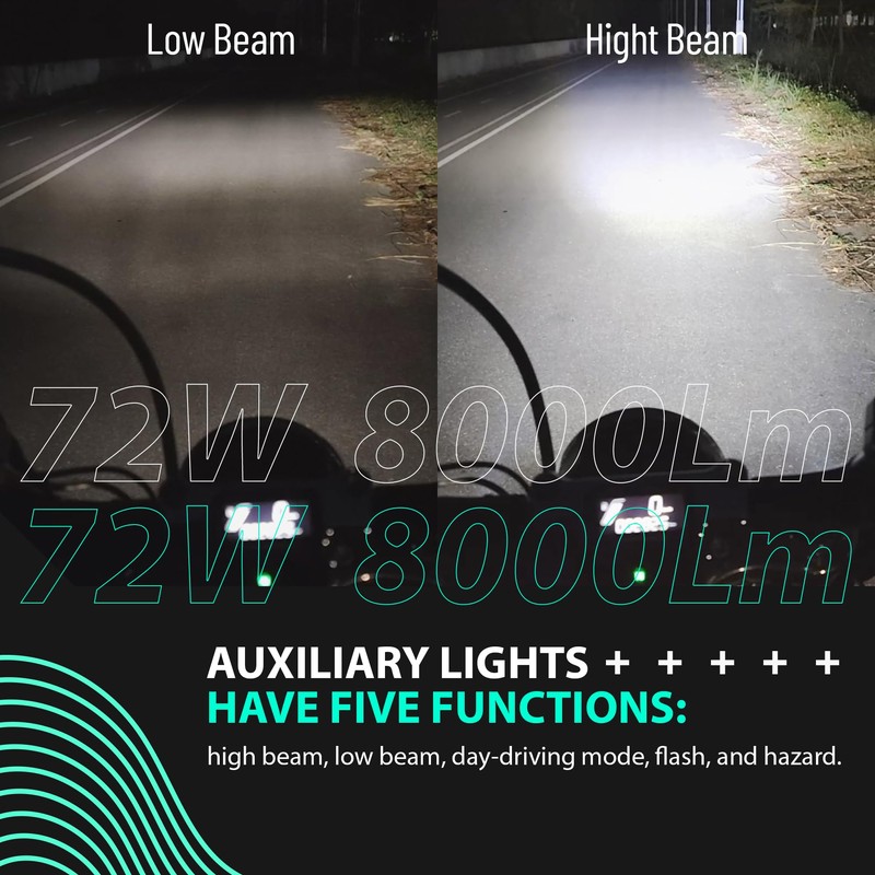 MoKitDora Harley Motorcycle Auxiliary Light Kit Driving Spotlights Fog Light