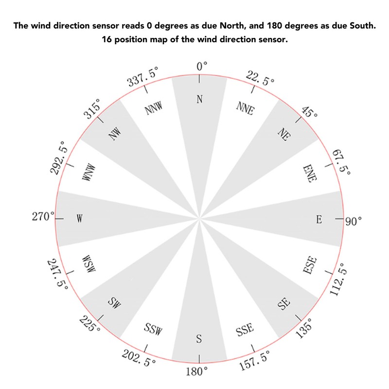 Wind Direction Sensor 360 Degree DC9‑30V Anemometer Sensor 0‑5V Output