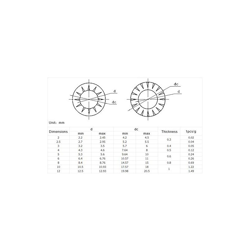 SUPERTOOL External Locking Washers Set A2 Stainless Steel Lock Washer