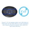 Jensen JS6904 4-Way 6x9 inch Car Audio Speakers Pair with