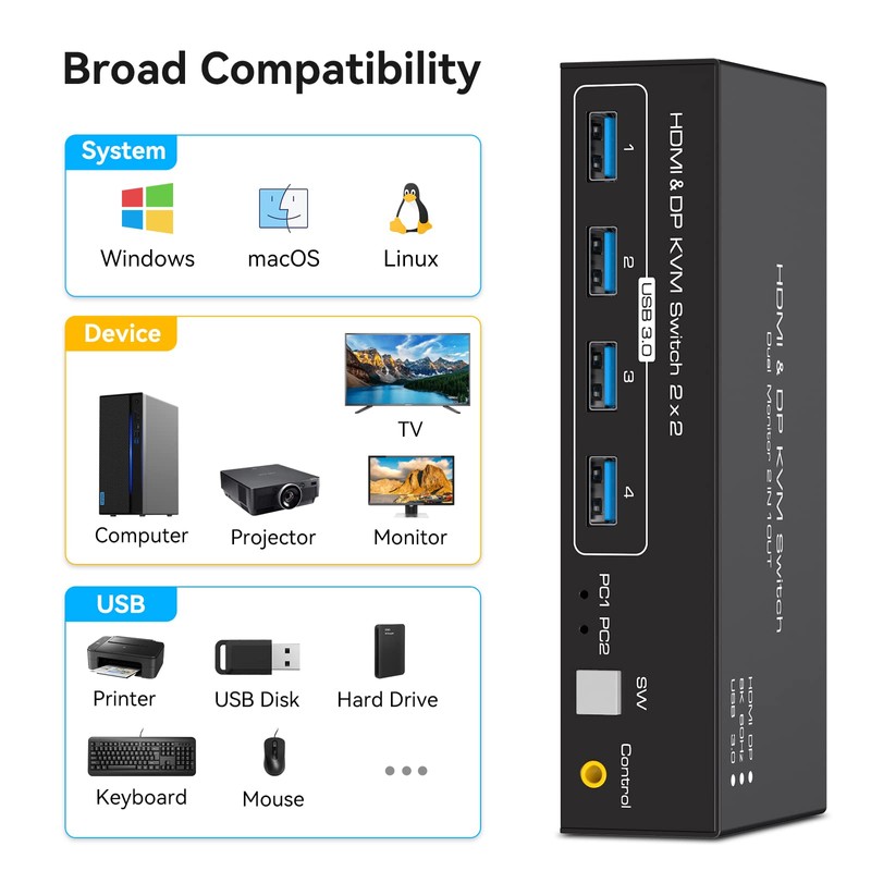 ATLAHET 8K HDMI+Displayport Dual Monitor KVM Switch 2 Monitors 2