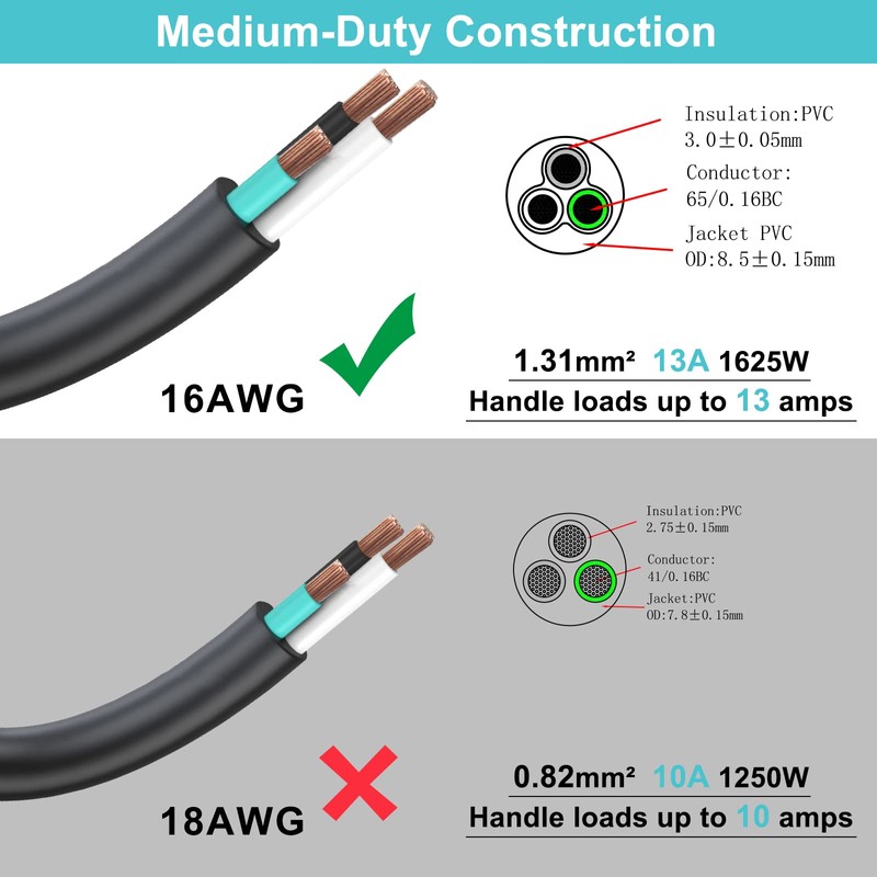[2 Pack] Flat Plug Short Power Extension Cord - 6inch