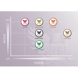 Hairbond United Kingdom Super Professional Hair Fibre (100ml) Mens Premium Hair Wax Strong Hold and Extra Matte