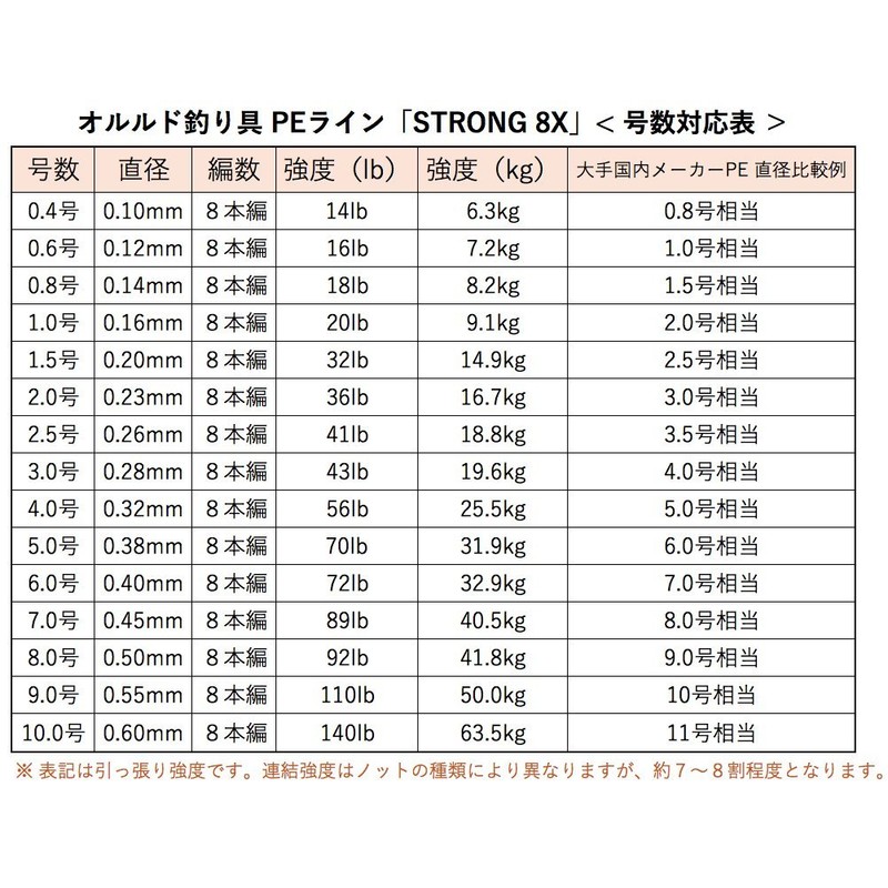 Orrudo Fishing Gear Qb200030d10n0 High Performance PE "STRONG" 8 Strand