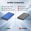 POCREATION 1Tb External Hard Drive External Hard Drive 2.5In Usb3.0