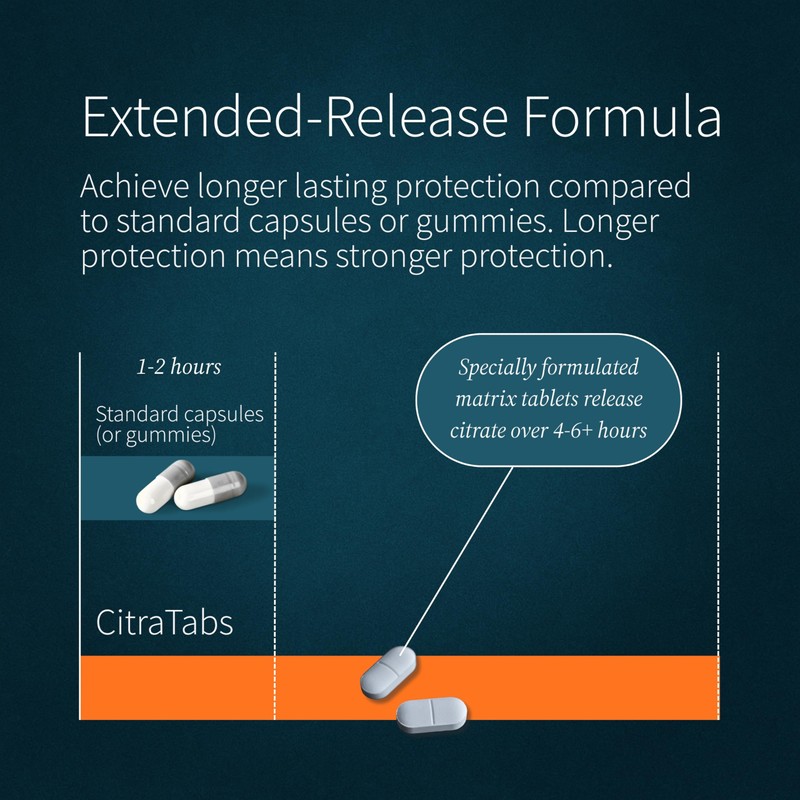 LithoLyte CitraTabs® 7.5 mEq | Extended-Release Citrate Tablets | Kidney