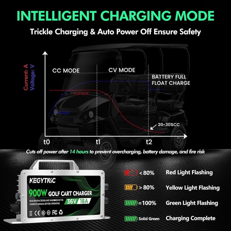 18 AMP 36 Volt Golf Cart Battery Charger for EZGO