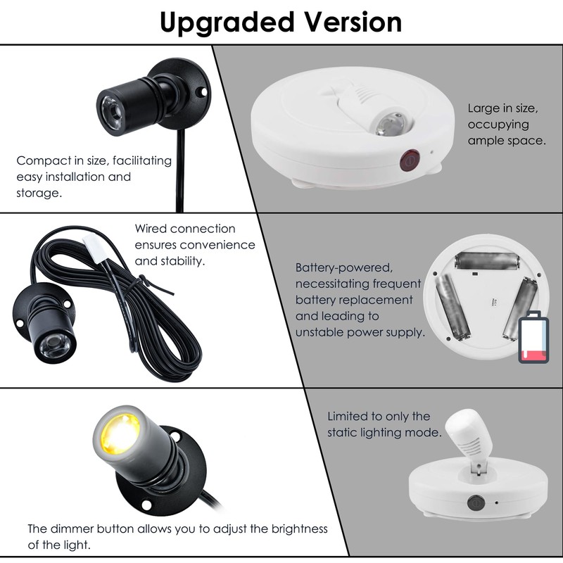 DEDC 6pcs Mini LED Spot Lights, 1W 5V 3000K Under