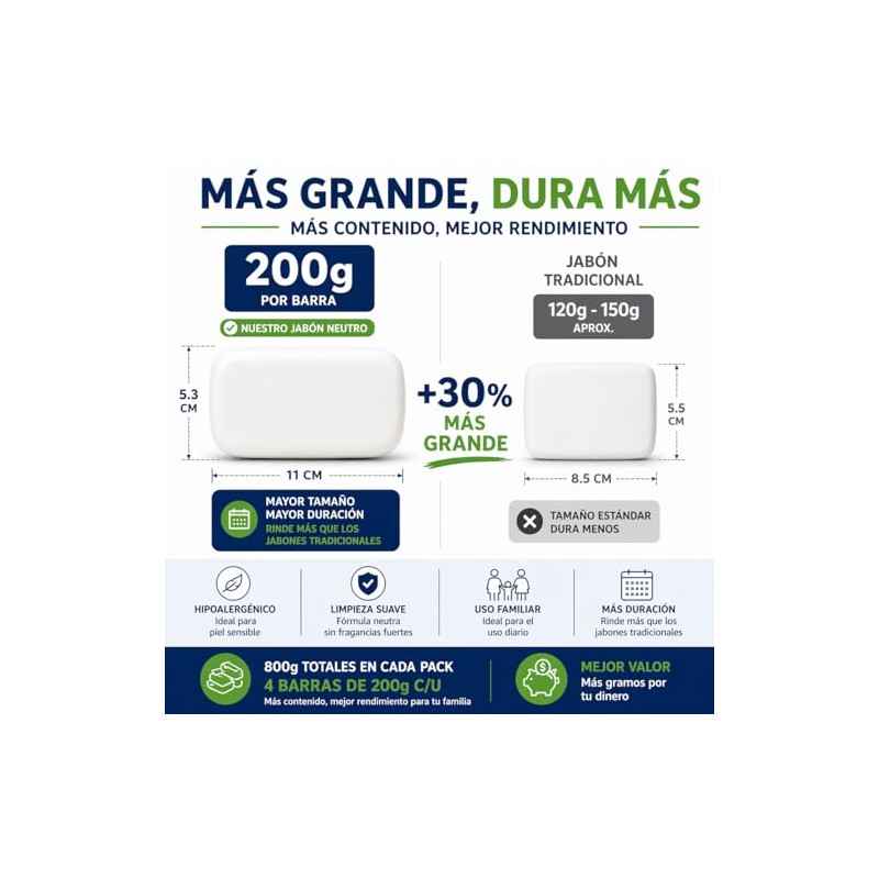 Jabón Neutro de Tocador Pack de 4 Piezas 200g c/u,