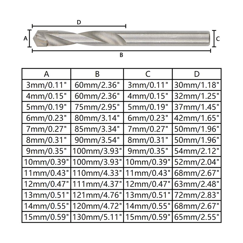 Unxuey 13pcs Cemented Carbide Drill Bits, 3-15mm, Spiral Flute, Ideal