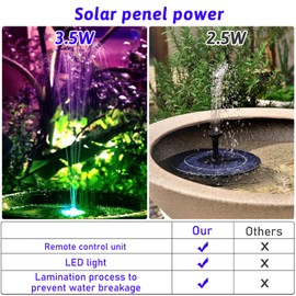 AISITIN 3.5W Solar Fountain Pump with Remote Control, LED Colorful Lights, Solar Bird Bath Pump with Bracket and 8 Nozzles, Solar Water Fountain for Bird Bath, Garden, Pond and Outdoor