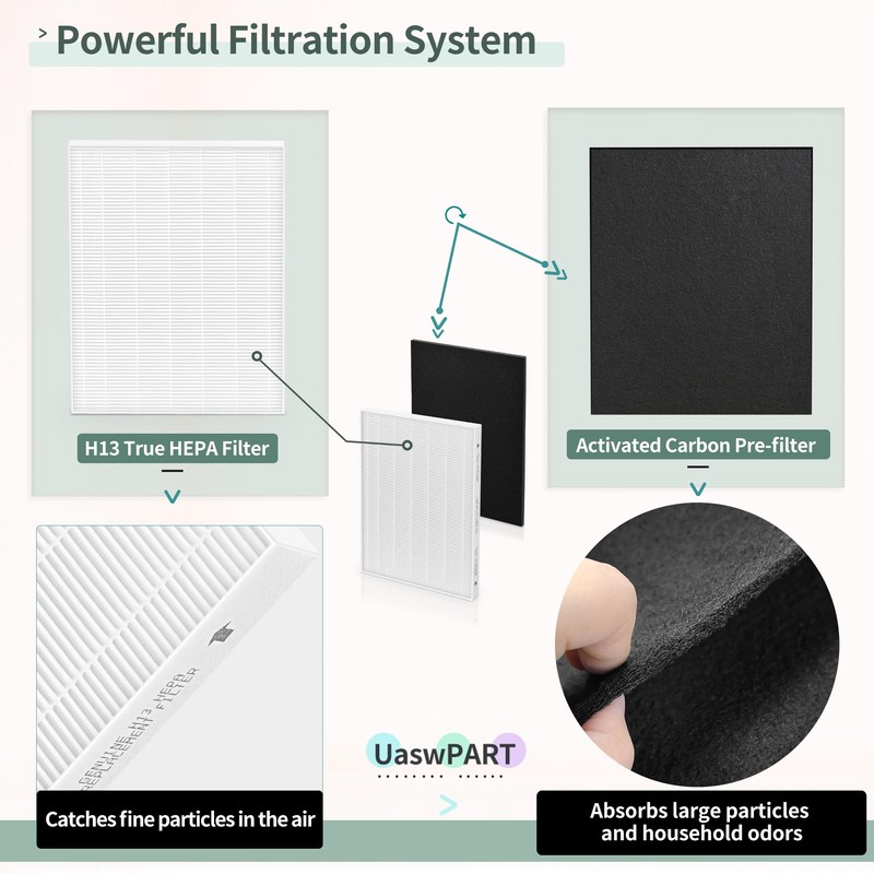 Aera Max 300 HEPA Filter Replacement Compatible with Fellowes Aeramax