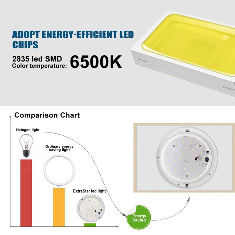 EXTRASTAR LED Ceiling Light, 24W 1920LM LED Ceiling Lamp with