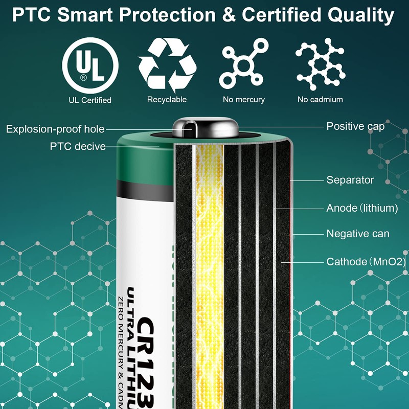 rapthor CR123A Lithium Batteries 1650mAh High Power UL Certified 3V