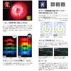 Patlite LR5-E-R Laminated Signal Light, Signal Tower, LED Unit, Φ50,