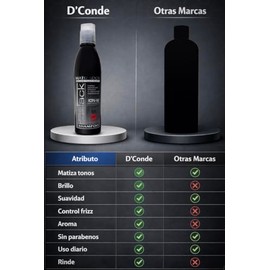 GAERO GLOBAL SOLUTION Shampoo Matizador Para Cabello Platinado DCONDE 250ml | Elimina Tonos Amarillos y Naranjas al Instante | Platinador para Rubios 