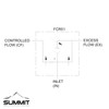 Summit Hydraulics Hydraulic Adjustable Variable Flow Control Valve w/Relief, 0-30