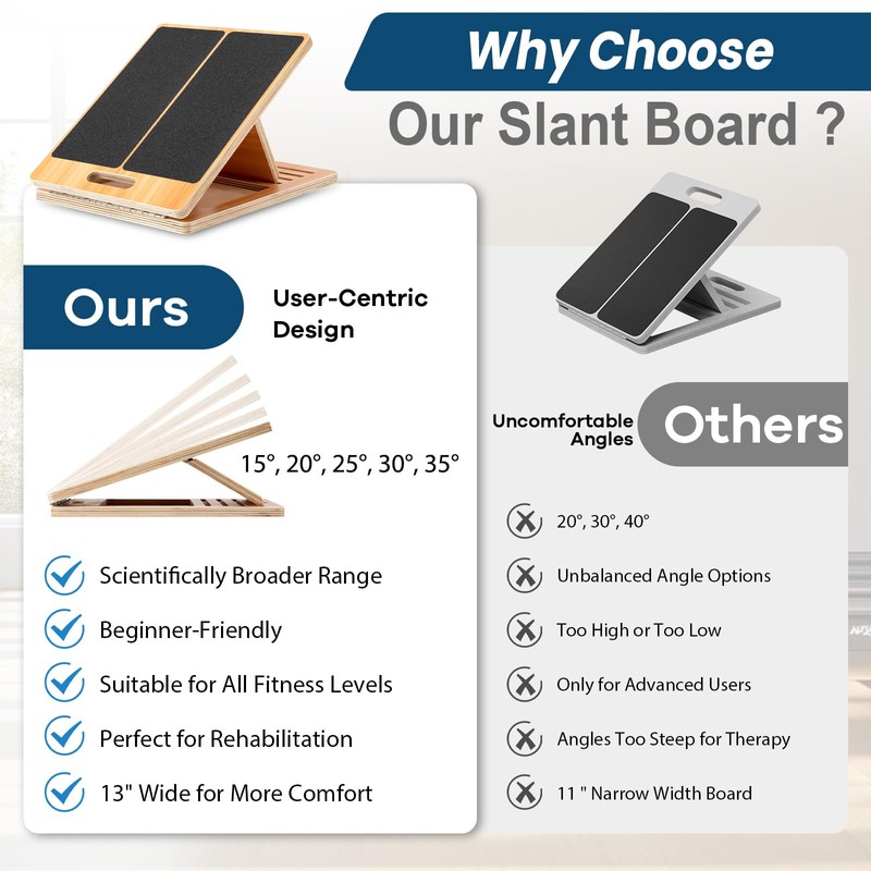 StrongTek 13” Wide Portable Wooden Slant Board, 5-Level Incline (15°-35°),