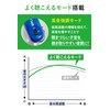 【 MimiSapo Pocket 】 Hearing Aid Elderly 【 New Hearing