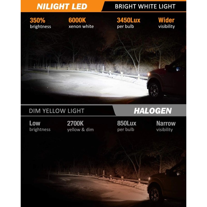 Nilight 9006 LED Headlight Bulbs 350% Brighter HB4 LED Low