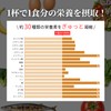 完全食 ソイプロテイン 600g 酪酸菌 乳酸菌 たんぱく質27g 完全栄養食 ダイエット 置き換えダイエット ココア味