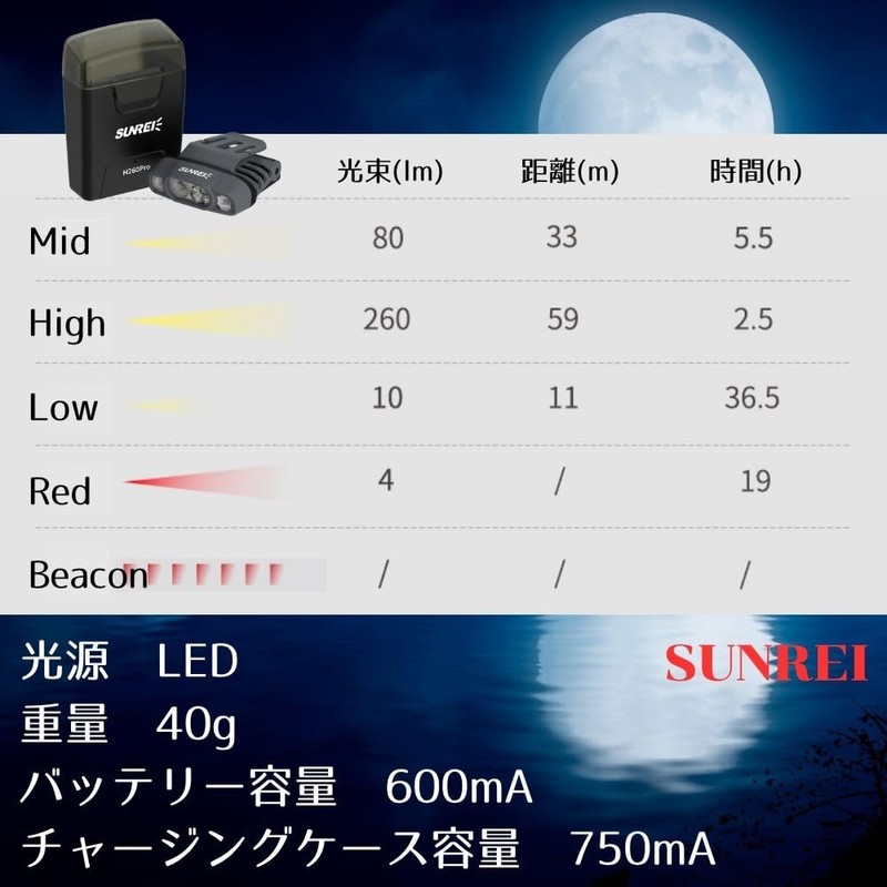SUNREI H260Pro サンレイ キャップライト LEDヘッドライト 充電式 クリップ式 260ルーメン 釣り用ライト 帽子