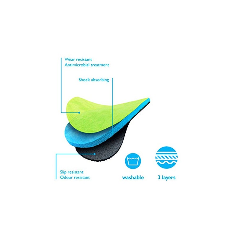 Insoles for Men and Women, Extra Comfort, 3 Layers, Shock