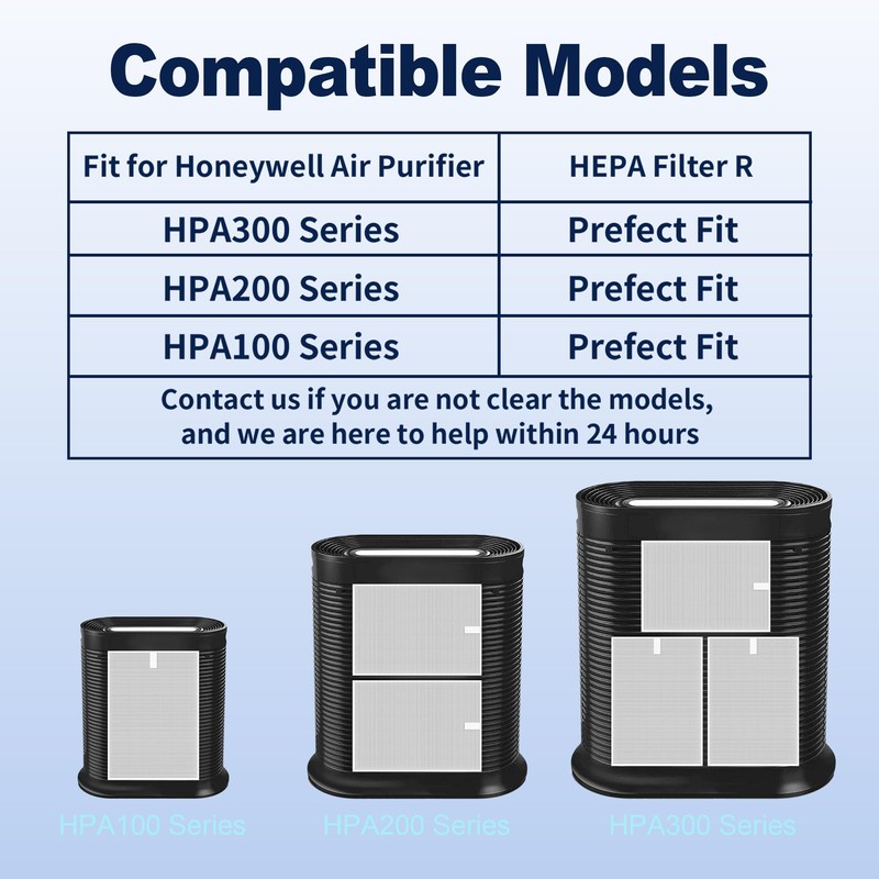 HPA300 HEPA Filter Replacement for Honeywell Air Purifiers HPA300 Series,