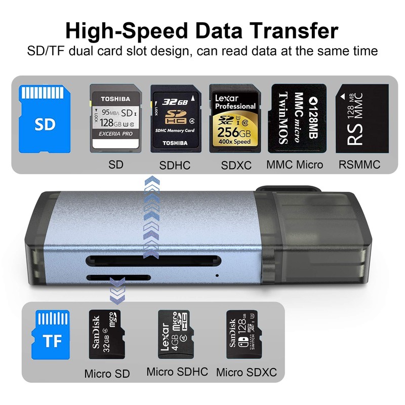 Yeemie SD Card Reader USB 3.0, 2-in-1 USB C Card