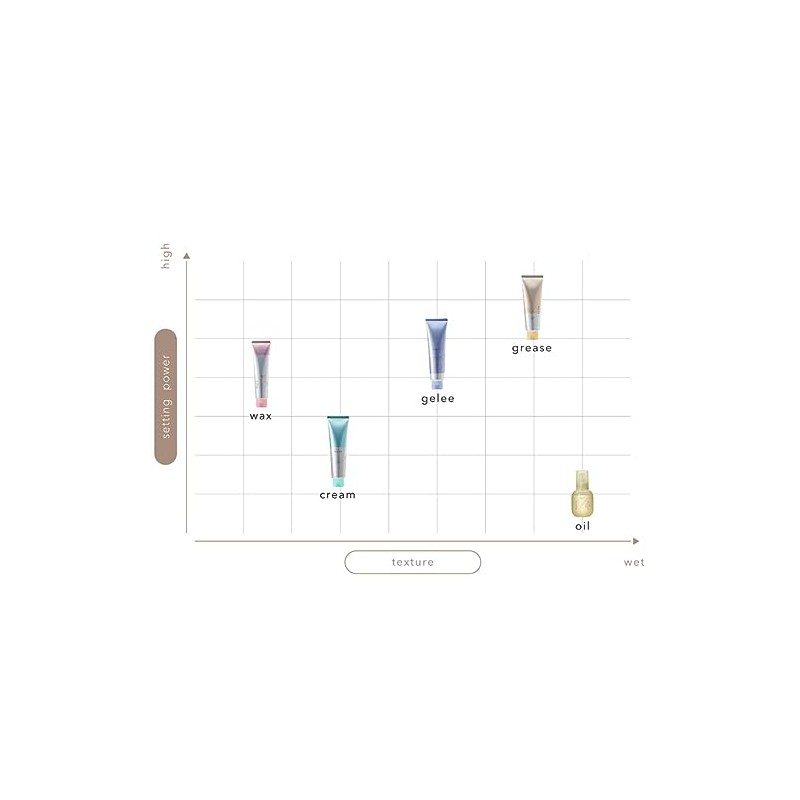 Ajuban Mutes Hair Touch Air Flow Wax 2.8 oz (80