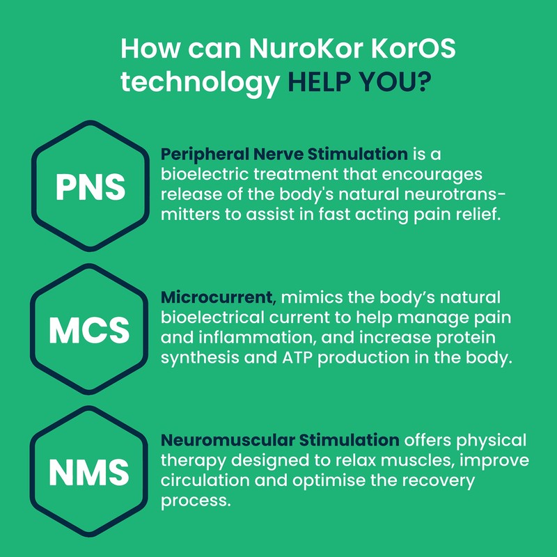 NuroKor - EcoLife Series Pads - Bioelectrical Massage Therapy Replacement