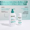 Garnier Salicylic Skin Perfecting Liquid Care 7% [Niacinamide + Squalane